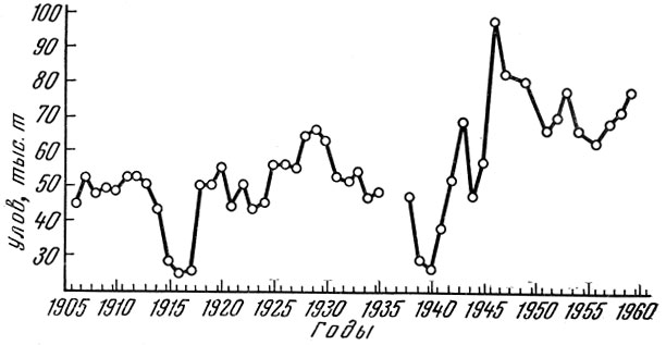. 73.       ( Margets a, Holt, 1948    Bulletin Statistique)