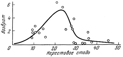 . 94.          Melanogrammus aeglefinus (L.)  -  1914-1940 . ( Herring-ton, 1948).        ( . . ,   );    -   ( . .   )